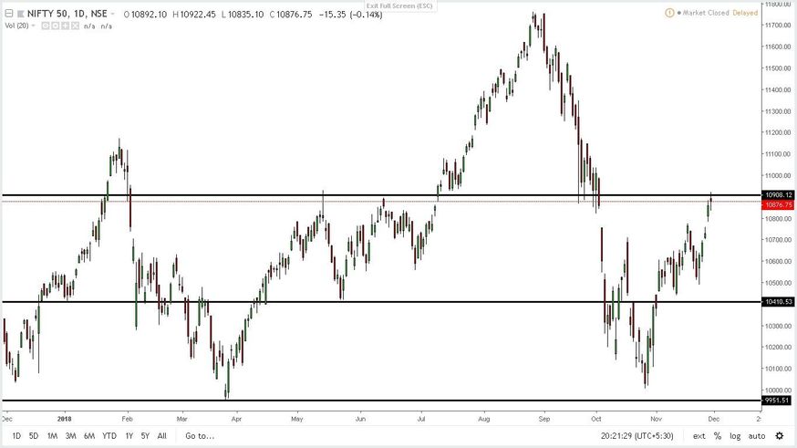 NIFTY DAILY 